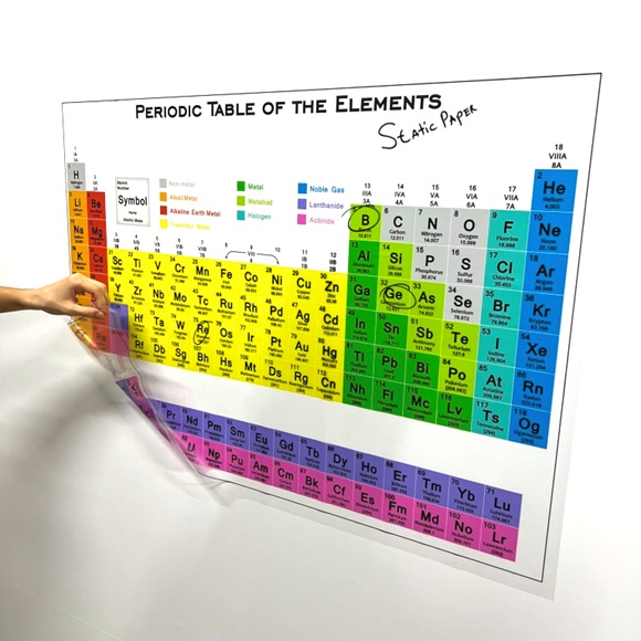 5 2 Periodic Table