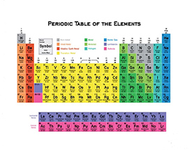 PERIODIC TABLE